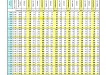L’obligation d’entretien et l’obligation alimentaire