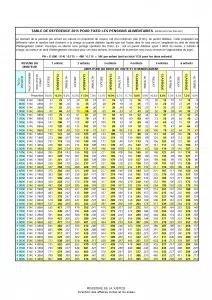 L’obligation d’entretien et l’obligation alimentaire