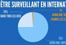 Les compétences nécessaires pour devenir surveillant dans un internat