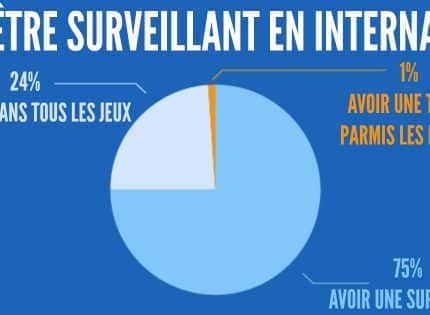 Les compétences nécessaires pour devenir surveillant dans un internat
